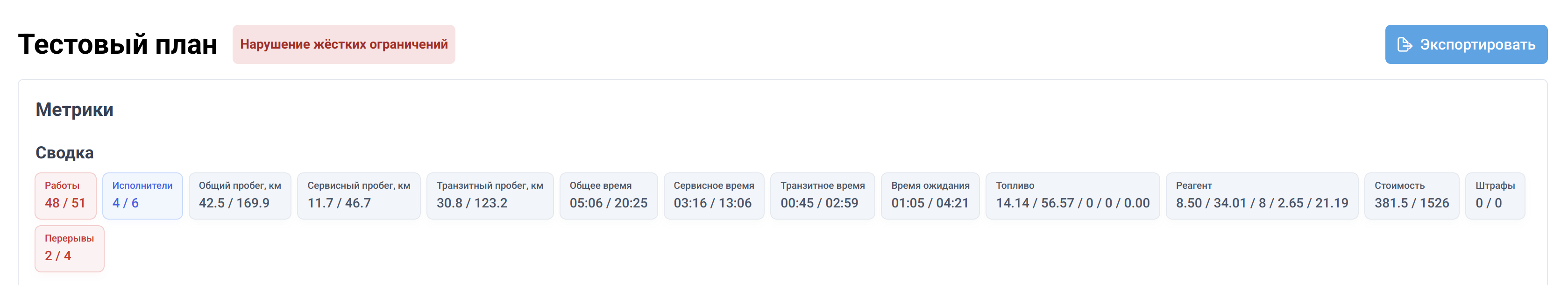 Dropped Metrics