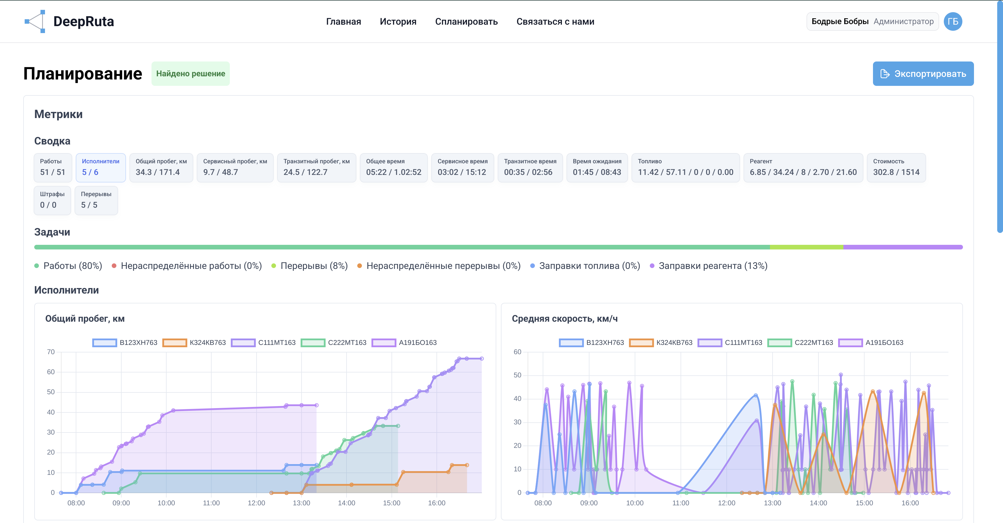 Planning Report Metrics